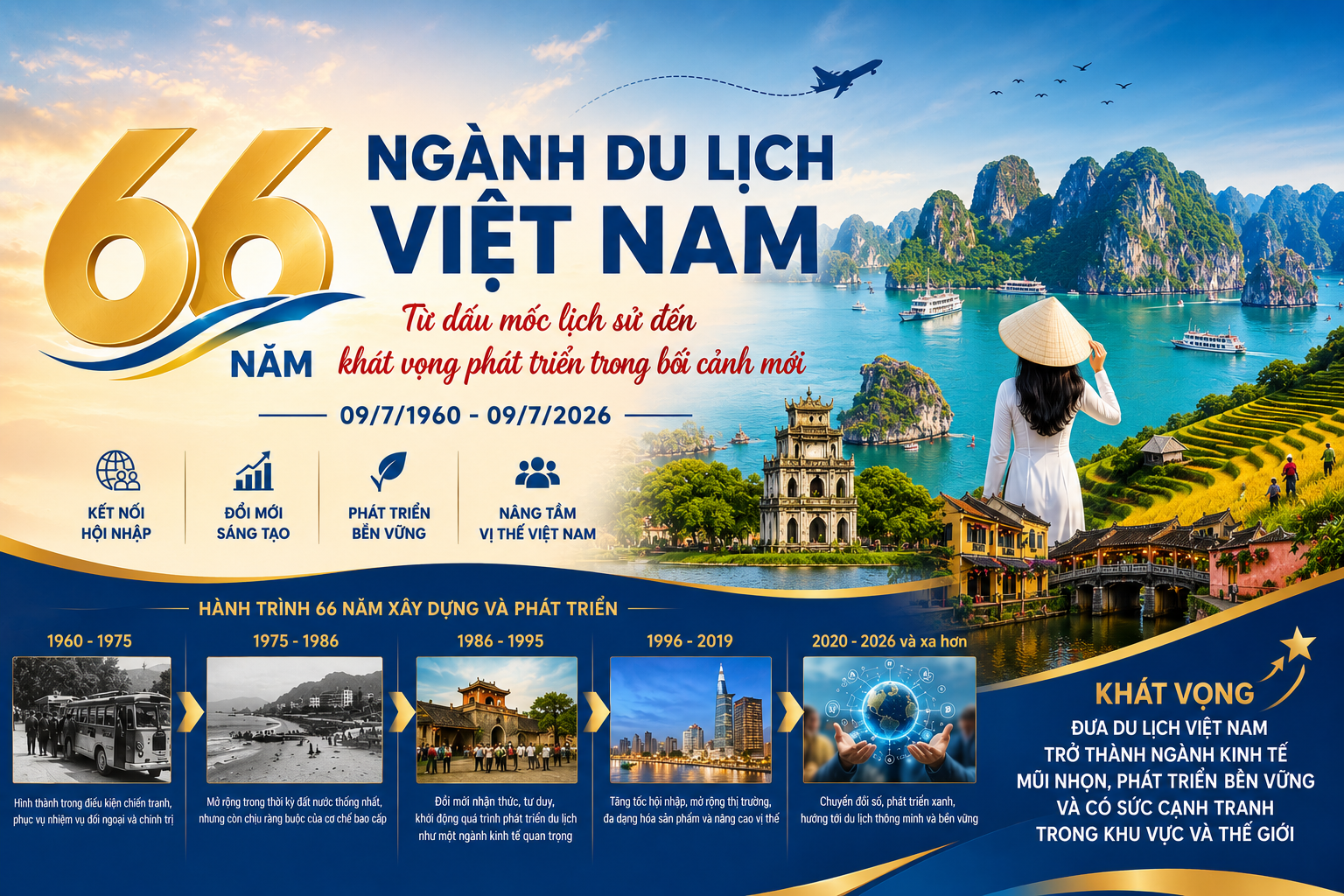 66 năm Ngành Du lịch Việt Nam: Từ dấu mốc lịch sử đến khát vọng phát triển trong bối cảnh mới