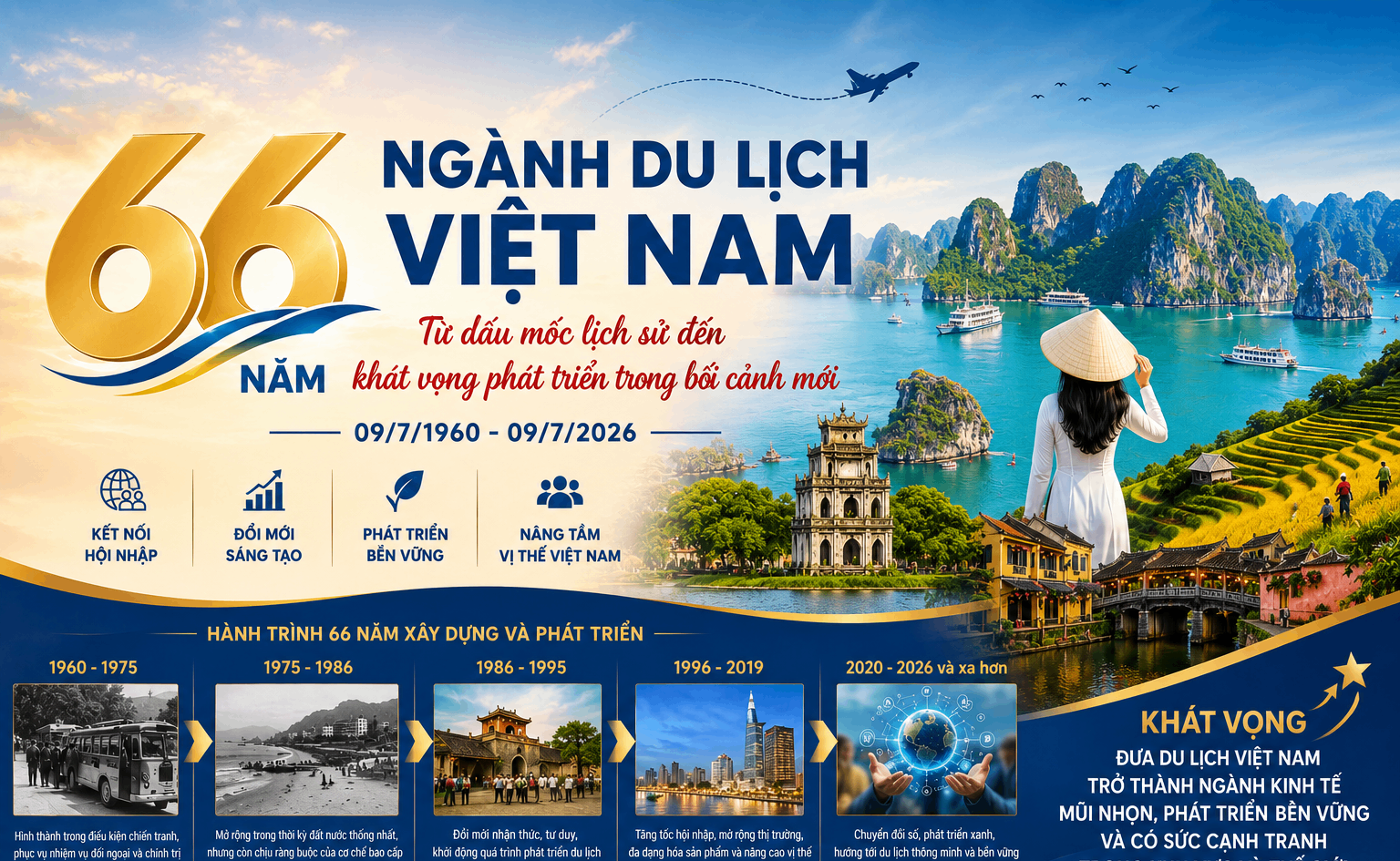 66 năm Ngành Du lịch Việt Nam: Từ dấu mốc lịch sử đến khát vọng phát triển trong bối cảnh mới